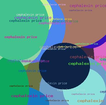 Cephalexin price
